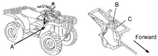 Polaris ATV VIN 1996–1997 sijainnit