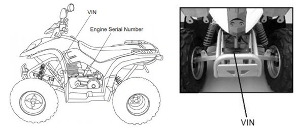 Polaris Youth ATV VIN sijainnit