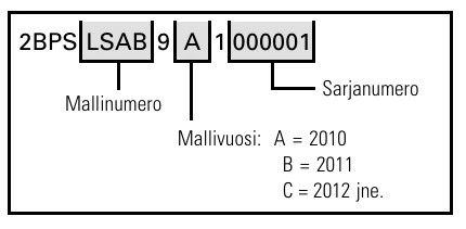 Ski-Doo VIN:n tulkinta: mallinumero, mallivuosi ja sarjanumero