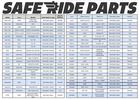 Safe Ride Parts, Kaukosammutin - Moottorikelkan tappokatkaisijat - D536742 - 2