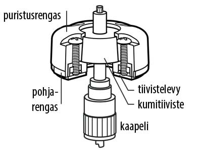 Blue Sea Cable clam side entry - Veneen kansikoskettimet - D248724 - 2
