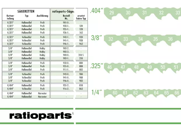 Ketjumittataulukkotarra - Tarvikevaraosat - 171-106 - 1