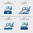 Plate compactor hp2500s, 30kn, 125kg, scheppach - Tärylätkät ja maantiivistäjät - 503-5904613903SCHE - 4