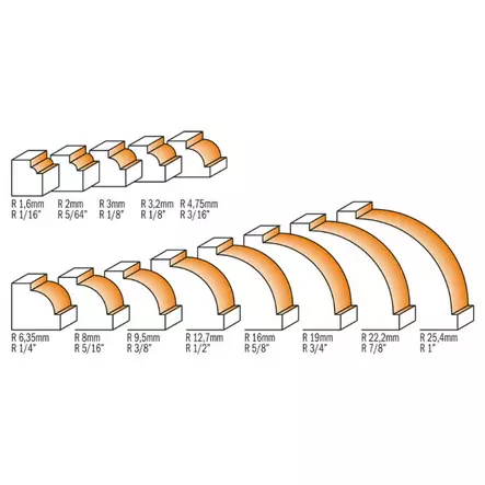 Kuperaterä + laakeri hw r=6,35 d=25,4 i=12,7 l=52,5 s=6, cmt - Yläjyrsimen terät - 503-739-254-11CMT - 2