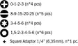 Momenttiruuvitalttasarja tw-006 1-6nm, cmt - Ruuvimeisselit - 503-TW-006CMT - 2