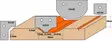 Profiiltera (profiil d2) 20x20x2 hm, cmt - Höylänterät - 503-615-D2CMT - 1